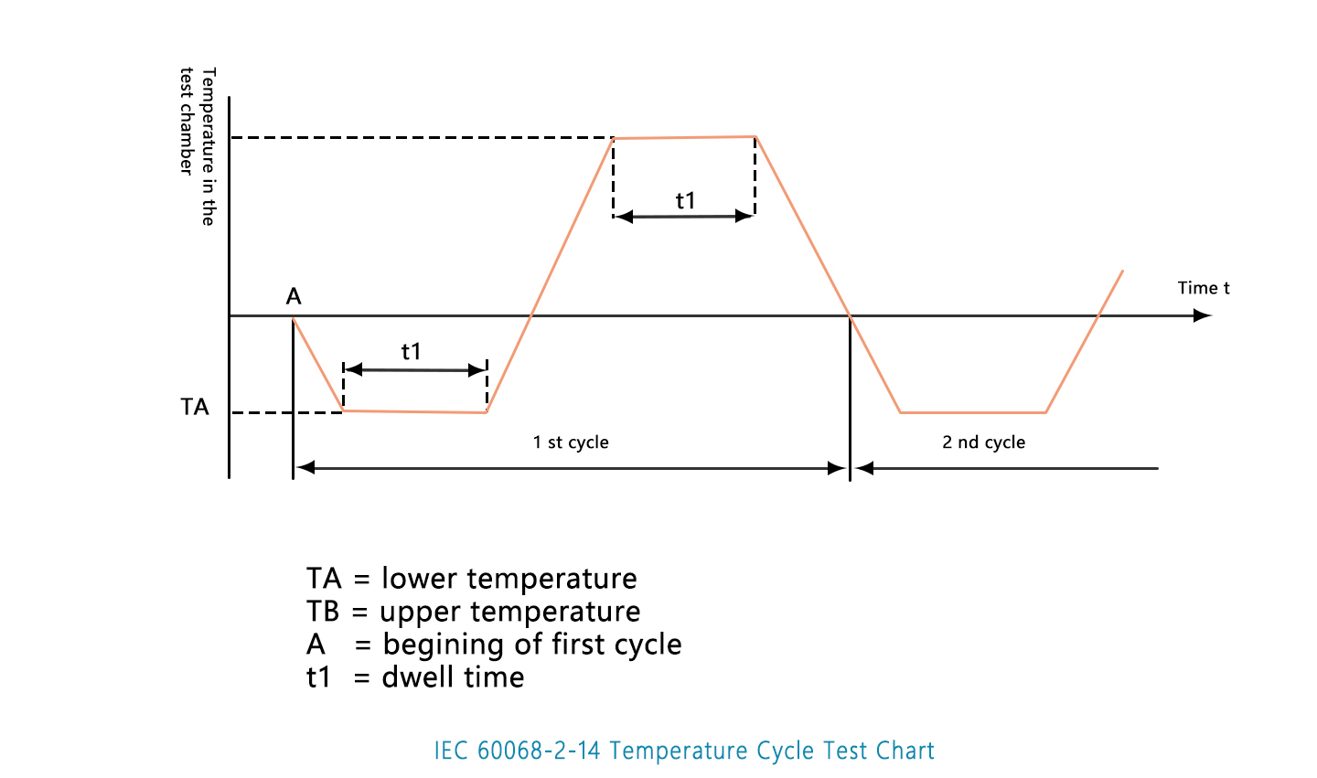 High and Low Temperature Humidity Test Xi'an LIB Environmental Simulation Industry